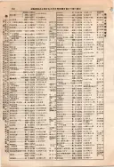 昭和10年4月1日現在大阪電話番号簿 0206ページのサムネイル