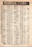 昭和10年4月1日現在大阪電話番号簿 0218ページのサムネイル