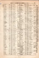 昭和10年4月1日現在大阪電話番号簿 0223ページのサムネイル