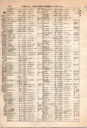 昭和10年4月1日現在大阪電話番号簿 0224ページのサムネイル