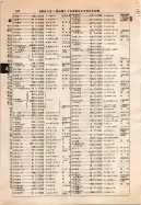 昭和10年4月1日現在大阪電話番号簿 0232ページのサムネイル