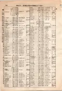 昭和10年4月1日現在大阪電話番号簿 0242ページのサムネイル