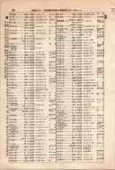 昭和10年4月1日現在大阪電話番号簿 0244ページのサムネイル