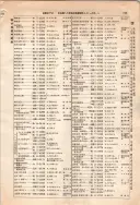 昭和10年4月1日現在大阪電話番号簿 0249ページのサムネイル
