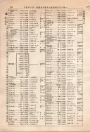 昭和10年4月1日現在大阪電話番号簿 0258ページのサムネイル