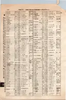 昭和10年4月1日現在大阪電話番号簿 0264ページのサムネイル