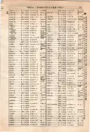 昭和10年4月1日現在大阪電話番号簿 0269ページのサムネイル