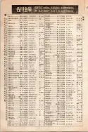 昭和10年4月1日現在大阪電話番号簿 0282ページのサムネイル