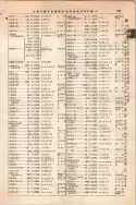 昭和10年4月1日現在大阪電話番号簿 0287ページのサムネイル