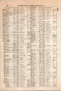 昭和10年4月1日現在大阪電話番号簿 0294ページのサムネイル