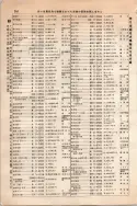 昭和10年4月1日現在大阪電話番号簿 0298ページのサムネイル