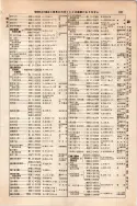 昭和10年4月1日現在大阪電話番号簿 0301ページのサムネイル