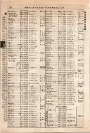 昭和10年4月1日現在大阪電話番号簿 0308ページのサムネイル