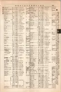 昭和10年4月1日現在大阪電話番号簿 0311ページのサムネイル