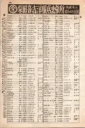 昭和10年4月1日現在大阪電話番号簿 0312ページのサムネイル
