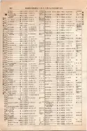 昭和10年4月1日現在大阪電話番号簿 0316ページのサムネイル