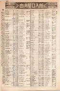 昭和10年4月1日現在大阪電話番号簿 0324ページのサムネイル