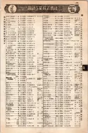 昭和10年4月1日現在大阪電話番号簿 0329ページのサムネイル