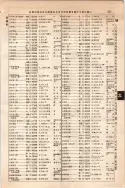 昭和10年4月1日現在大阪電話番号簿 0331ページのサムネイル