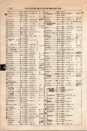 昭和10年4月1日現在大阪電話番号簿 0332ページのサムネイル