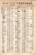 昭和10年4月1日現在大阪電話番号簿 0337ページのサムネイル
