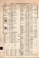 昭和10年4月1日現在大阪電話番号簿 0346ページのサムネイル