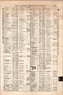 昭和10年4月1日現在大阪電話番号簿 0347ページのサムネイル