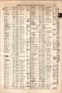 昭和10年4月1日現在大阪電話番号簿 0351ページのサムネイル