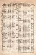 昭和10年4月1日現在大阪電話番号簿 0358ページのサムネイル