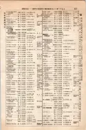 昭和10年4月1日現在大阪電話番号簿 0361ページのサムネイル