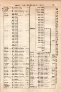 昭和10年4月1日現在大阪電話番号簿 0385ページのサムネイル