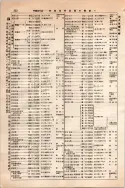 昭和10年4月1日現在大阪電話番号簿 0386ページのサムネイル