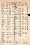 昭和10年4月1日現在大阪電話番号簿 0395ページのサムネイル