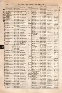 昭和10年4月1日現在大阪電話番号簿 0400ページのサムネイル