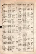 昭和10年4月1日現在大阪電話番号簿 0404ページのサムネイル