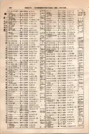 昭和10年4月1日現在大阪電話番号簿 0406ページのサムネイル