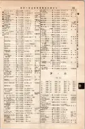 昭和10年4月1日現在大阪電話番号簿 0409ページのサムネイル