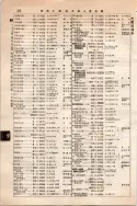 昭和10年4月1日現在大阪電話番号簿 0410ページのサムネイル