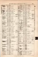 昭和10年4月1日現在大阪電話番号簿 0411ページのサムネイル
