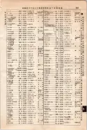 昭和10年4月1日現在大阪電話番号簿 0417ページのサムネイル