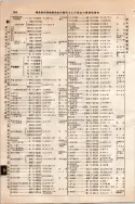 昭和10年4月1日現在大阪電話番号簿 0418ページのサムネイル
