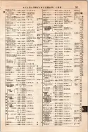 昭和10年4月1日現在大阪電話番号簿 0421ページのサムネイル