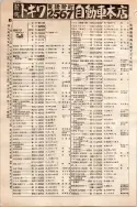 昭和10年4月1日現在大阪電話番号簿 0424ページのサムネイル