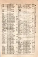 昭和10年4月1日現在大阪電話番号簿 0425ページのサムネイル