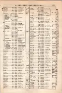 昭和10年4月1日現在大阪電話番号簿 0427ページのサムネイル