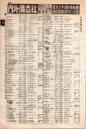 昭和10年4月1日現在大阪電話番号簿 0434ページのサムネイル