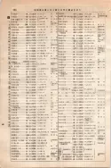 昭和10年4月1日現在大阪電話番号簿 0440ページのサムネイル