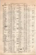 昭和10年4月1日現在大阪電話番号簿 0442ページのサムネイル