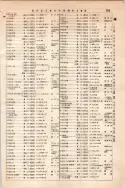 昭和10年4月1日現在大阪電話番号簿 0443ページのサムネイル