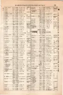 昭和10年4月1日現在大阪電話番号簿 0445ページのサムネイル